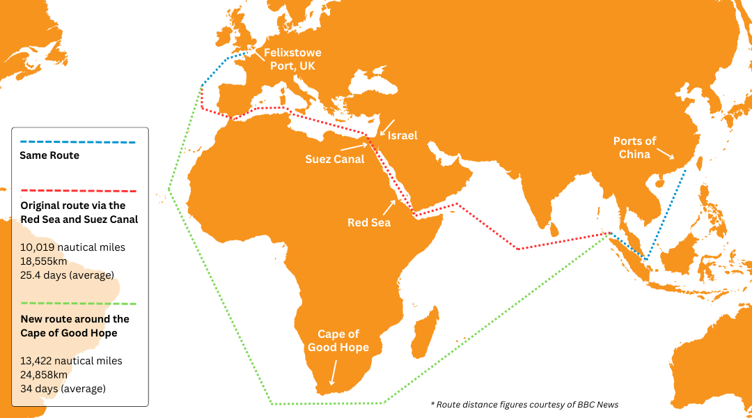 The Red Sea Crisis